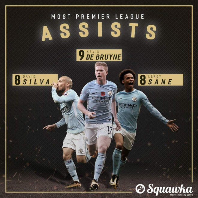 Tam tấu Man City dọn cỗ siêu đẳng: Lukaku cũng thành Vua phá lưới