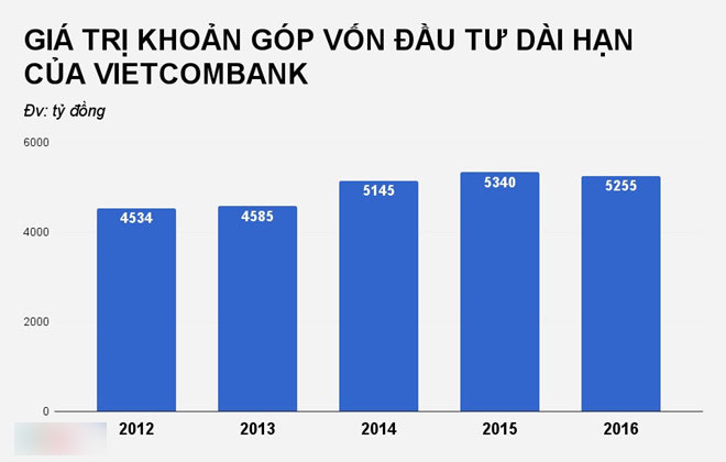 Phát hiện hàng loạt vi phạm xảy ra tại Vietcombank Phát hiện hàng loạt vi phạm xảy ra tại Vietcombank
