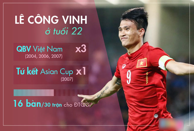 Công Vinh: Công Phượng cần lớn nhanh hơn nữa trong năm 2018
