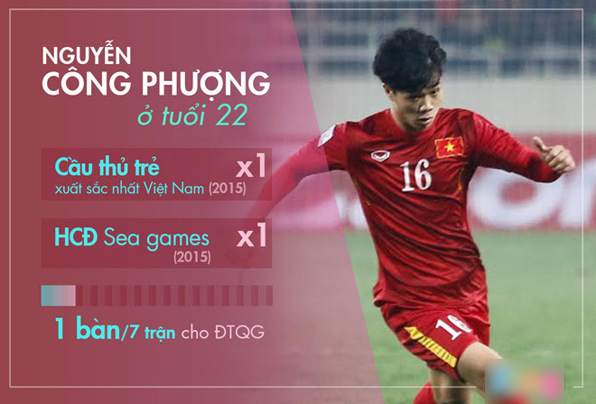 Công Vinh: Công Phượng cần lớn nhanh hơn nữa trong năm 2018 Công Vinh: Công Phượng cần lớn nhanh hơn nữa trong năm 2018