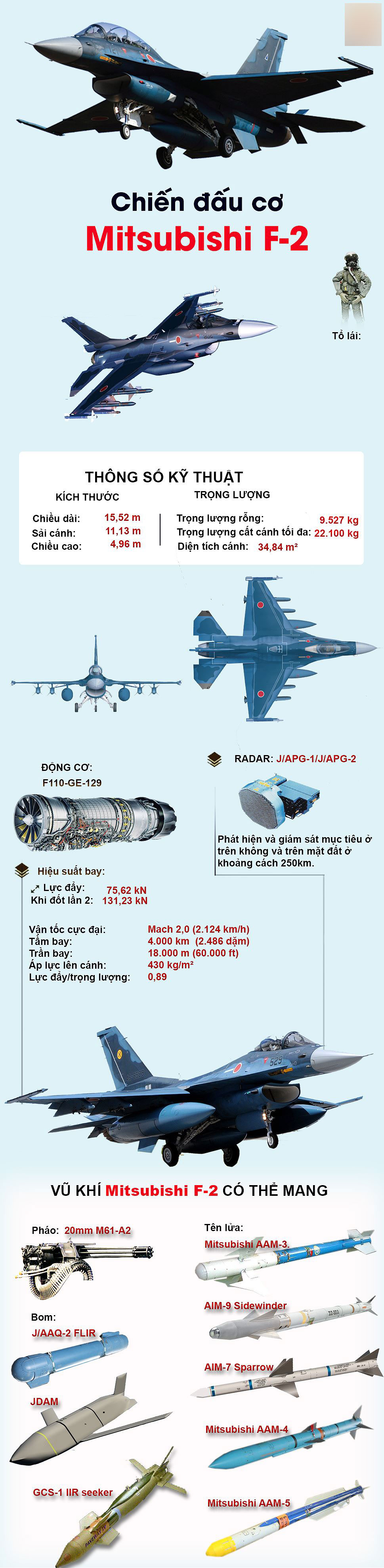 [Infographic] J-10, niềm tự hào của Trung Quốc sẽ gãy cánh trước F-2 Nhật Bản?