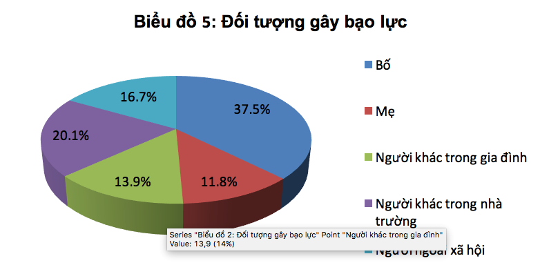 Bé trai bị bố đánh dã man: Phải quy trách nhiệm cho chủ tịch phường