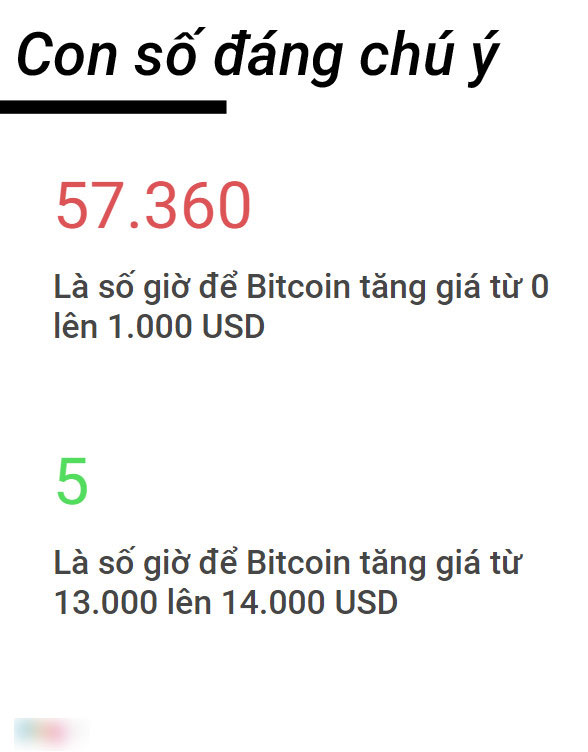 Cơn điên của Bitcoin: Nửa ngày tăng 1.000 USD Cơn điên của Bitcoin: Nửa ngày tăng 1.000 USD
