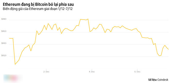 Cơn điên của Bitcoin: Nửa ngày tăng 1.000 USD Cơn điên của Bitcoin: Nửa ngày tăng 1.000 USD