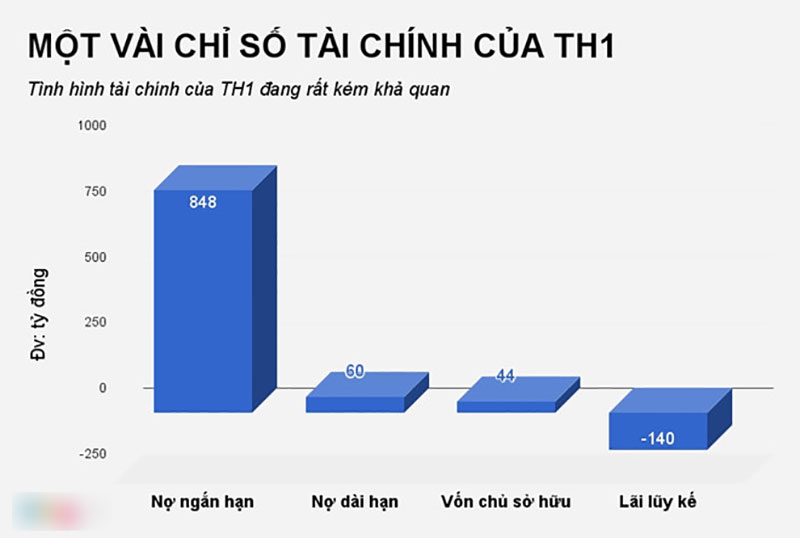 Khoản nợ 74 tỷ đồng của công ty ‘Shark’ Vương bị VietinBank rao bán Khoản nợ 74 tỷ đồng của công ty ‘Shark’ Vương bị VietinBank rao bán