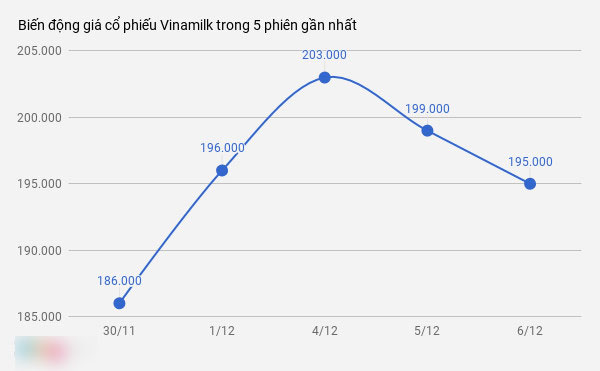 Hồ sơ cá mập Thái Lan muốn thâu tóm Vinamilk Hồ sơ cá mập Thái Lan muốn thâu tóm Vinamilk