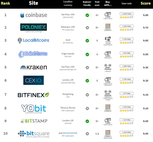 Muốn đầu tư nhưng không hiểu bitcoin là gì? Hãy đọc lời giải thích chỉ tốn của bạn ít phút sau đây Muốn đầu tư nhưng không hiểu bitcoin là gì? Hãy đọc lời giải thích chỉ tốn của bạn ít phút sau đây