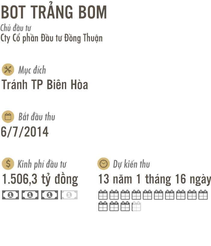 7 BOT như Cai Lậy đang nằm ở đâu? 7 BOT như Cai Lậy đang nằm ở đâu?