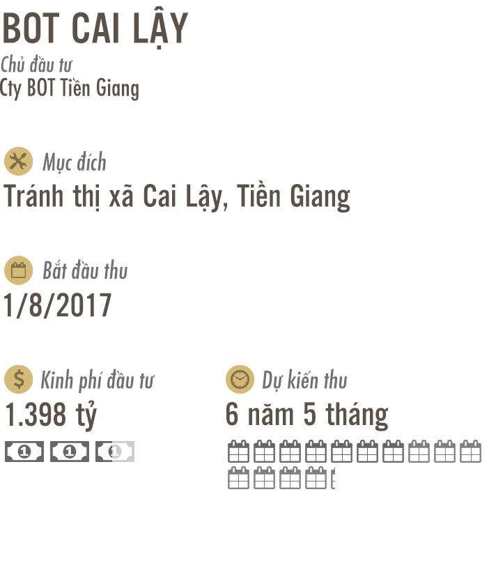7 BOT như Cai Lậy đang nằm ở đâu? 7 BOT như Cai Lậy đang nằm ở đâu?
