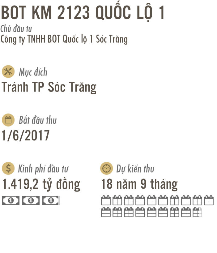 7 BOT như Cai Lậy đang nằm ở đâu? 7 BOT như Cai Lậy đang nằm ở đâu?