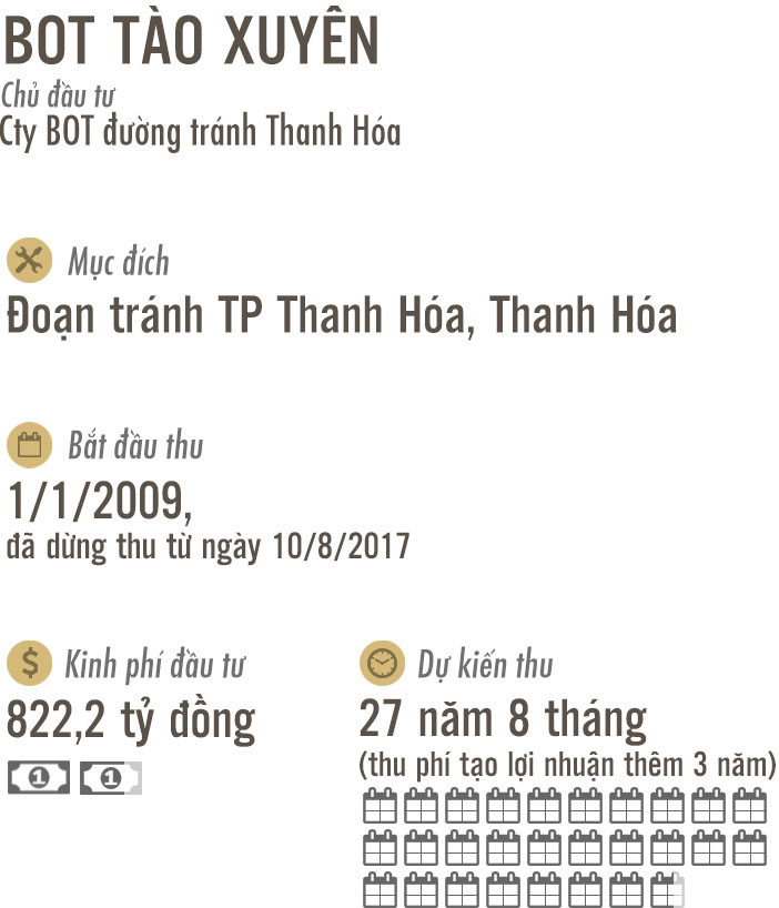 7 BOT như Cai Lậy đang nằm ở đâu? 7 BOT như Cai Lậy đang nằm ở đâu?