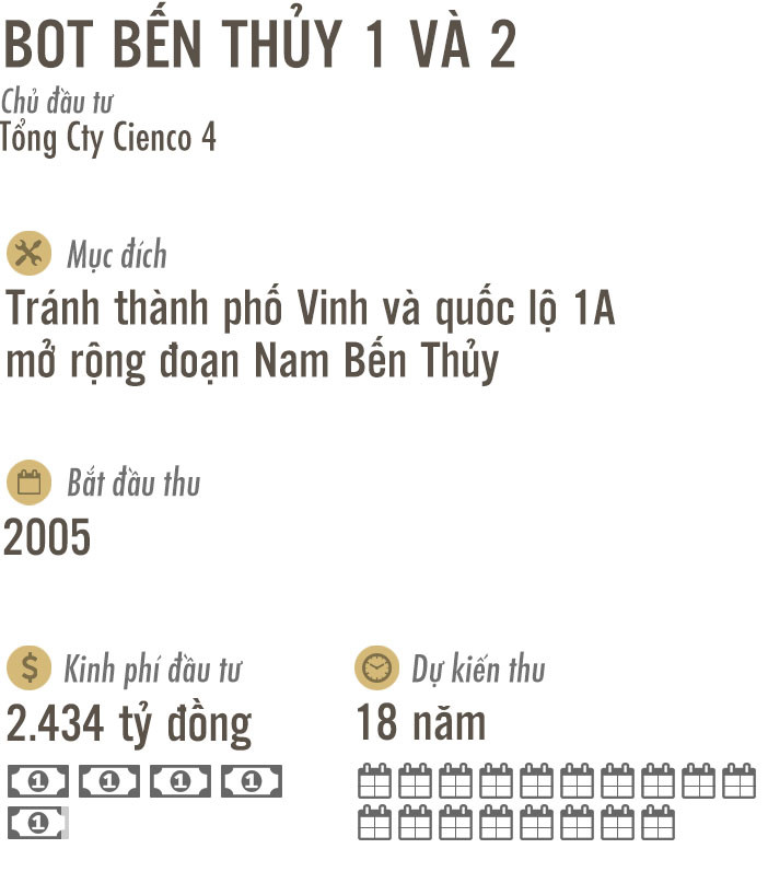 7 BOT như Cai Lậy đang nằm ở đâu? 7 BOT như Cai Lậy đang nằm ở đâu?