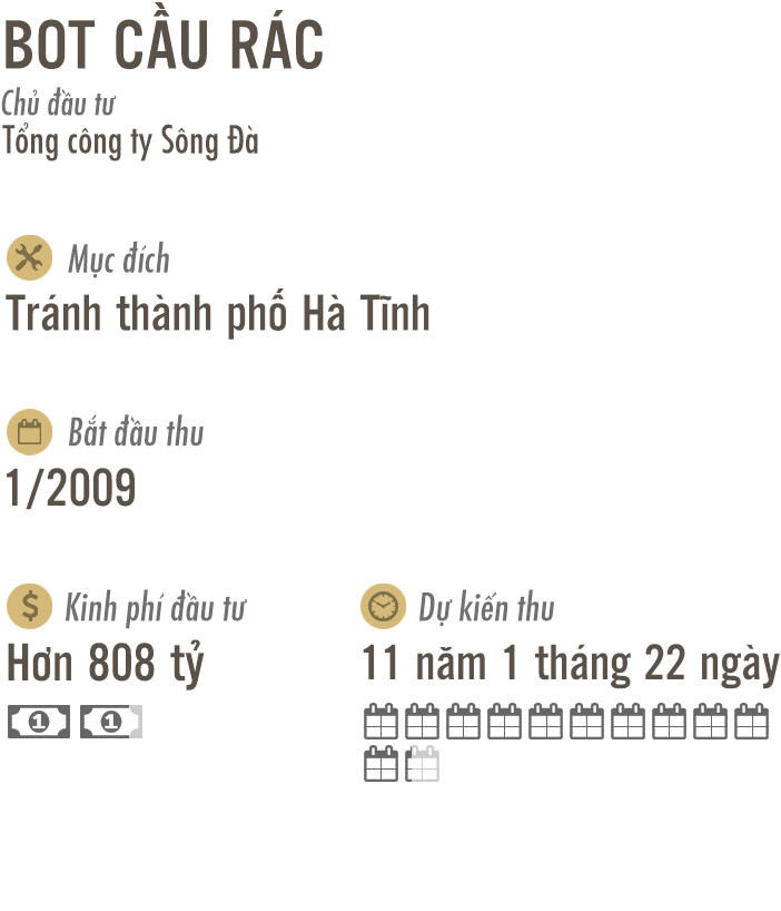7 BOT như Cai Lậy đang nằm ở đâu? 7 BOT như Cai Lậy đang nằm ở đâu?