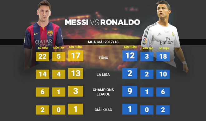 Ronaldo: ‘Tôi hay nhất lịch sử bóng đá, không ai toàn diện hơn tôi’