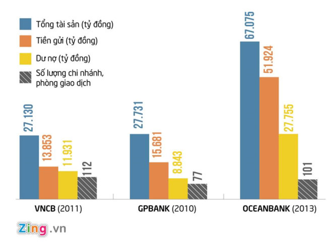 Hai dự án đang bị điều tra liên quan đến ông Đinh La Thăng Hai dự án đang bị điều tra liên quan đến ông Đinh La Thăng