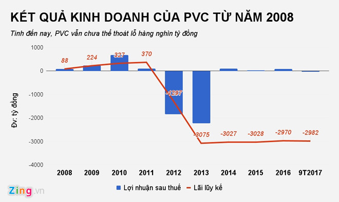 Hai dự án đang bị điều tra liên quan đến ông Đinh La Thăng Hai dự án đang bị điều tra liên quan đến ông Đinh La Thăng