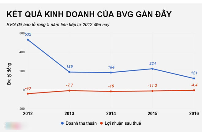 Các công ty ‘Shark’ Vương làm lãnh đạo kinh doanh ra sao? Các công ty ‘Shark’ Vương làm lãnh đạo kinh doanh ra sao?