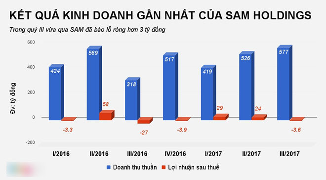 Các công ty ‘Shark’ Vương làm lãnh đạo kinh doanh ra sao? Các công ty ‘Shark’ Vương làm lãnh đạo kinh doanh ra sao?