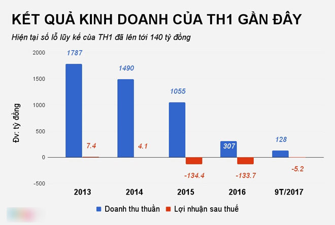 Các công ty ‘Shark’ Vương làm lãnh đạo kinh doanh ra sao? Các công ty ‘Shark’ Vương làm lãnh đạo kinh doanh ra sao?