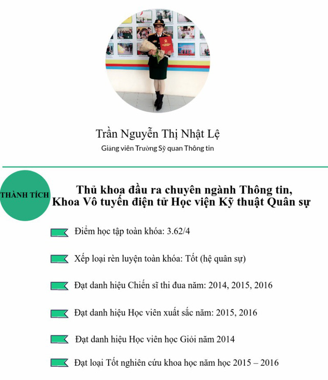 Bóng hồng hiếm hoi giành ngôi vương đầu ra Học viện Kỹ thuật Quân sự