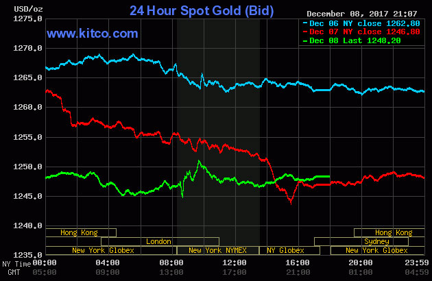 Giá vàng SJC xuống đáy gần 4 tháng