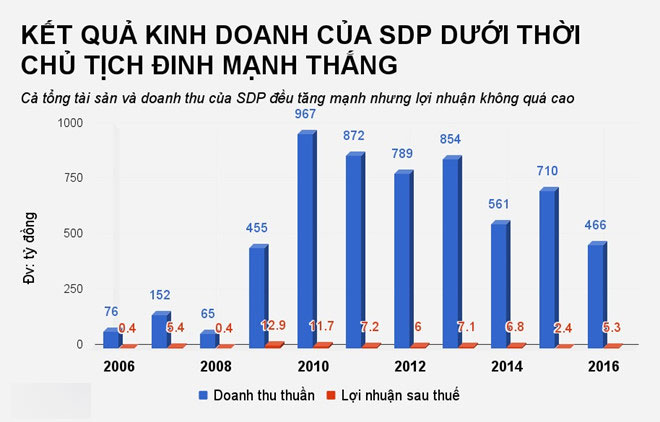 Hồ sơ em trai ông Đinh La Thăng vừa bị bắt Hồ sơ em trai ông Đinh La Thăng vừa bị bắt