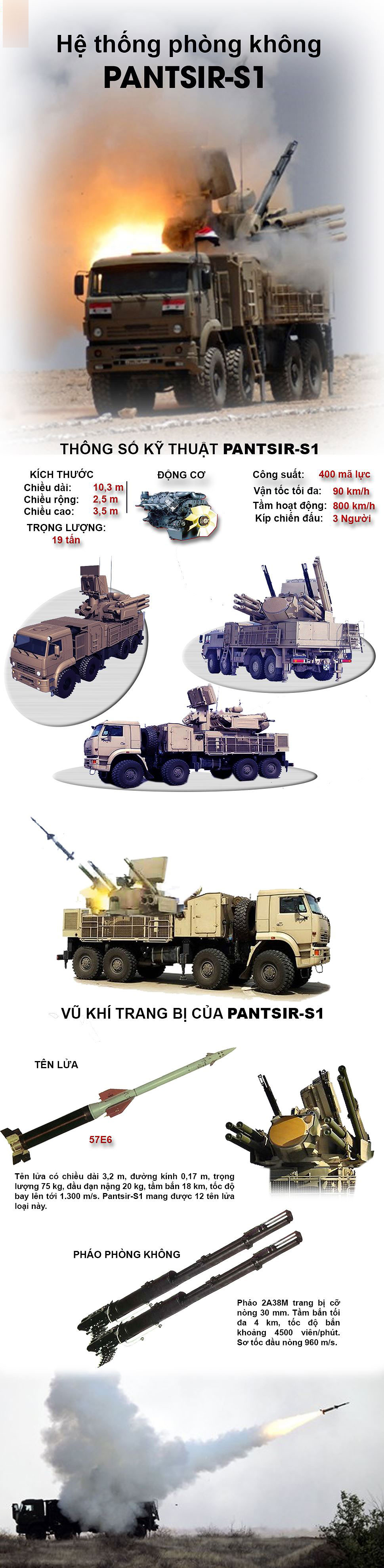 [Infographic] Thực chiến xuất sắc tại Syria, Việt Nam mua ngay mãnh thú Pantsir-S1?