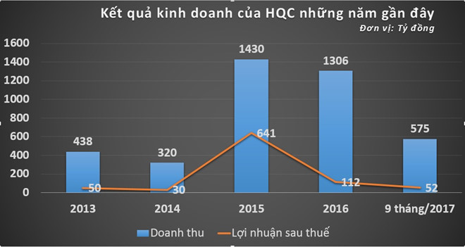 Đại gia nhà ở xã hội TP.HCM sang Mỹ đánh bạc? Đại gia nhà ở xã hội TP.HCM sang Mỹ đánh bạc?