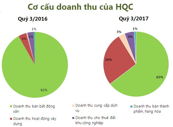 Đại gia nhà ở xã hội TP.HCM sang Mỹ đánh bạc?