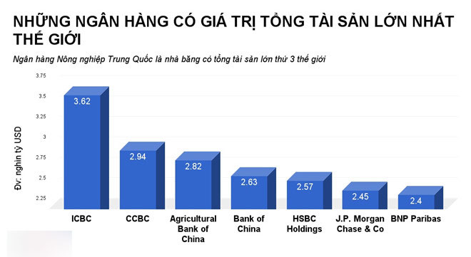 Ngân hàng Nông nghiệp Trung Quốc sẽ thành lập chi nhánh tại Việt Nam