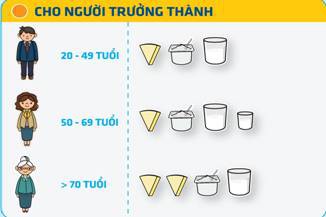 Mỗi ngày dùng bao nhiêu sữa, sữa chua, phô mai là đủ? Mỗi ngày dùng bao nhiêu sữa, sữa chua, phô mai là đủ?