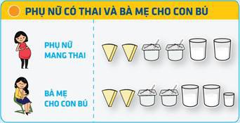 Mỗi ngày dùng bao nhiêu sữa, sữa chua, phô mai là đủ? Mỗi ngày dùng bao nhiêu sữa, sữa chua, phô mai là đủ?