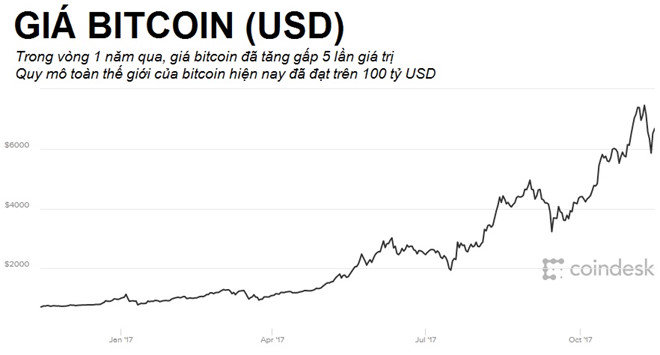 Người giao dịch Bitcoin sẽ không thể bị truy xuất danh tính thật? Người giao dịch Bitcoin sẽ không thể bị truy xuất danh tính thật?