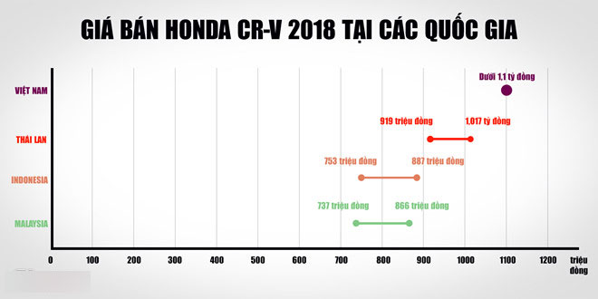 Người dùng Honda CR-V cũ: Sẽ không đổi sang CR-V 2018