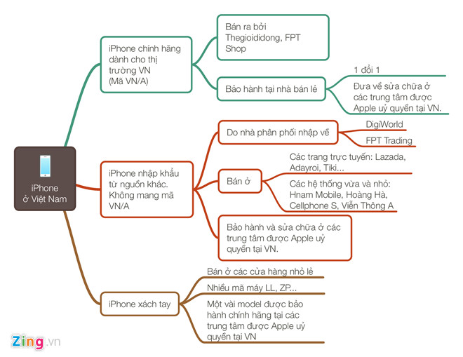 Thế Giới Di Động bán iPhone X ở Campuchia sớm và rẻ hơn VN