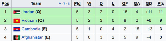 Hòa Afghanistan, ĐTVN giành vé dự vòng chung kết Asian Cup