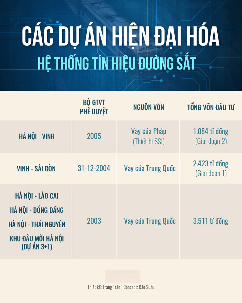 Hệ thống tín hiệu tự động ngàn tỉ khiến tàu lửa suýt tông nhau Hệ thống tín hiệu tự động ngàn tỉ khiến tàu lửa suýt tông nhau
