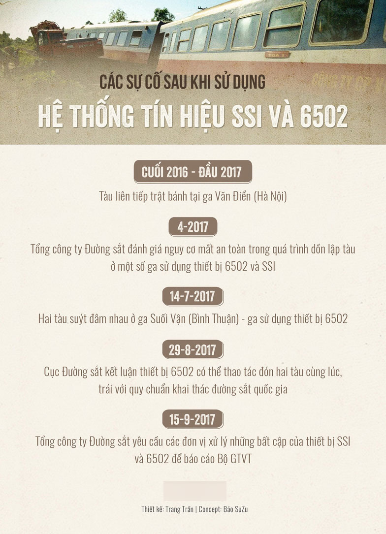 Hệ thống tín hiệu tự động ngàn tỉ khiến tàu lửa suýt tông nhau Hệ thống tín hiệu tự động ngàn tỉ khiến tàu lửa suýt tông nhau