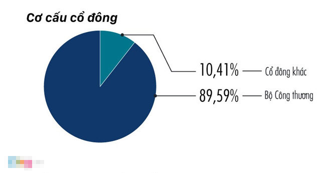 Đề nghị Bộ Công an, UB Chứng khoán giám sát giao dịch cổ phiếu Sabeco