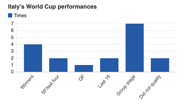 LĐBĐ Italy chính thức sa thải tội đồ Ventura