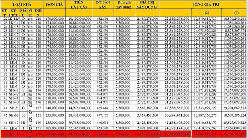 Muốn mua biệt thự 47 tỷ, phải ‘trao tay’ tiền chênh 30 tỷ