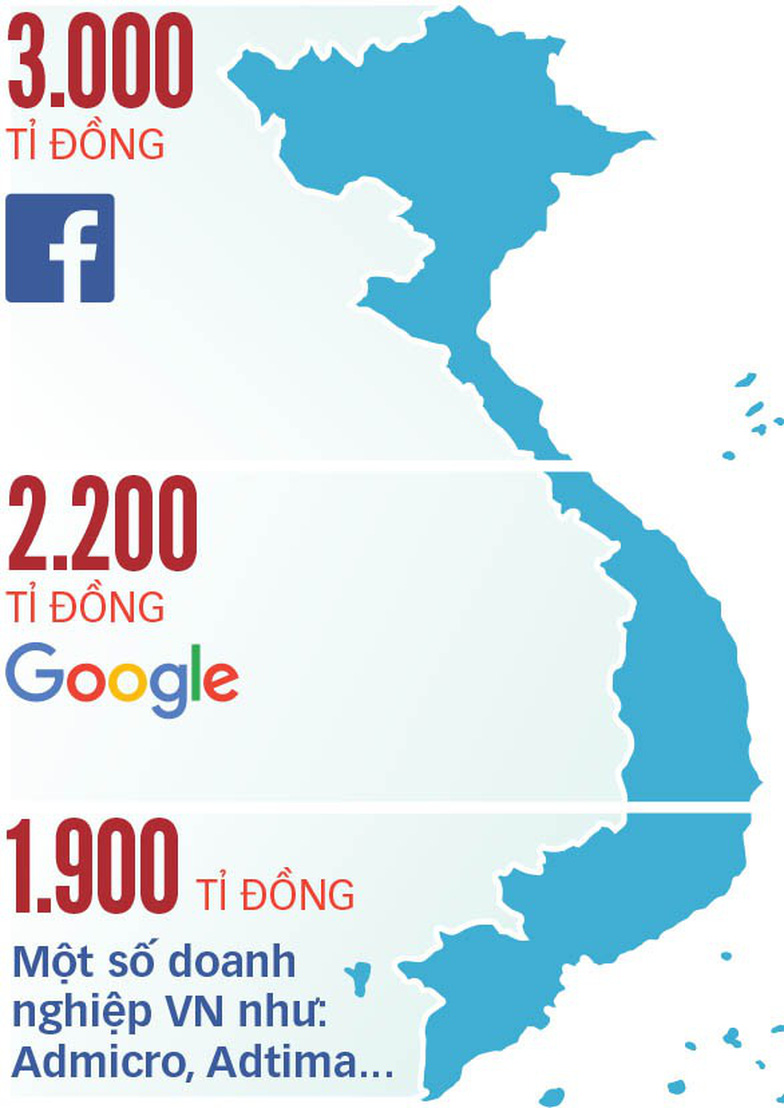 Sửa luật để thu thuế Google, Facebook?