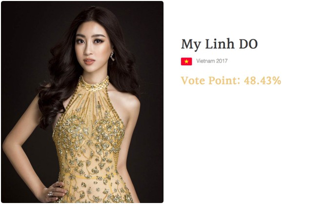Cư dân mạng tìm ra bằng chứng Đỗ Mỹ Linh bị chèn ép đến mất giải tại Miss World 2017?