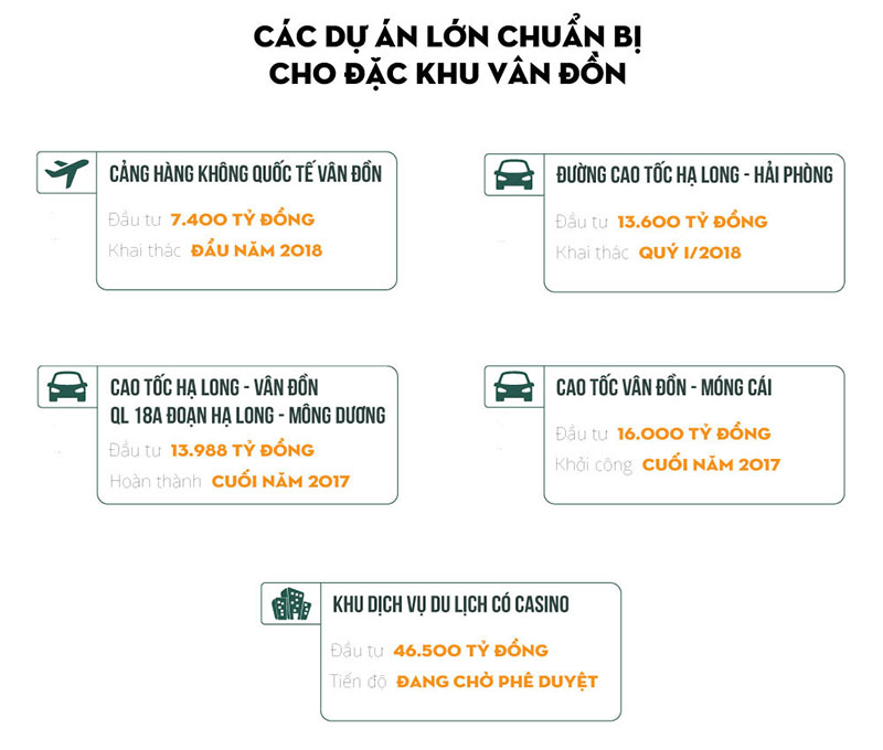 Khát vọng đặc khu kinh tế và những câu hỏi tỷ đô Khát vọng đặc khu kinh tế và những câu hỏi tỷ đô