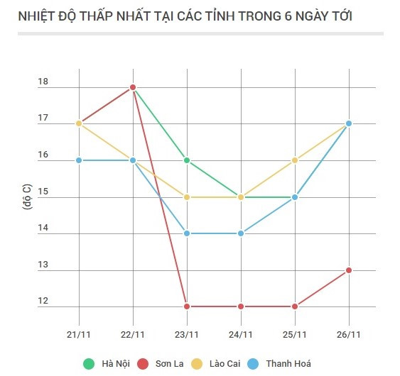 Mẫu Sơn xuống 8 độ C trong đợt rét đầu đông