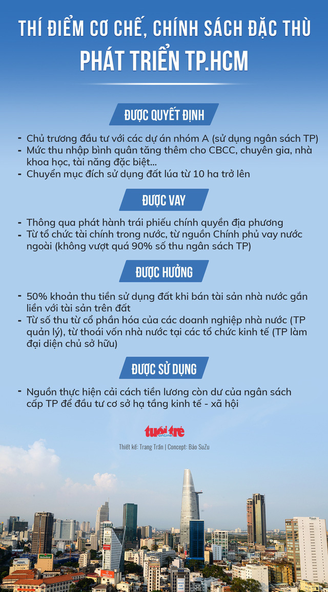 Không nên chỉ đánh thuế tài sản đại gia nhà đất tại TP.HCM Không nên chỉ đánh thuế tài sản đại gia nhà đất tại TP.HCM