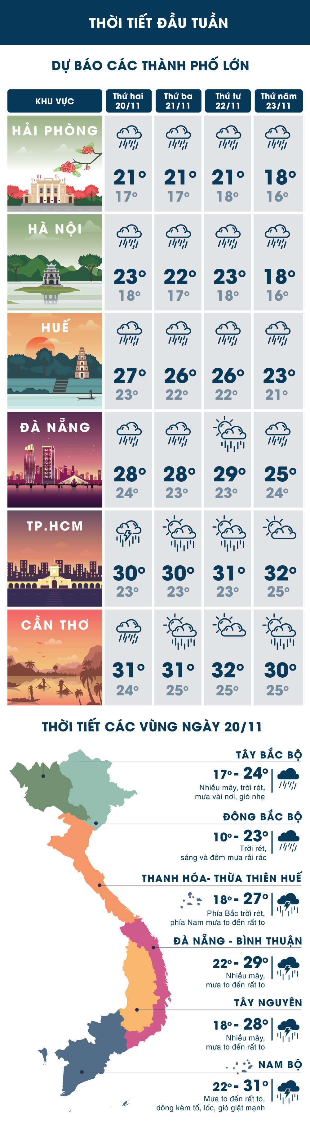 Thời tiết đầu tuần: Miền Bắc có nơi rét đậm dưới 10 độ C