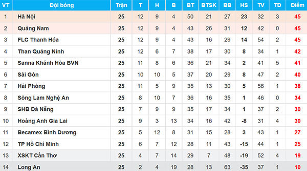 Bầu Hiển: Bóng đá biết trước thì ai xem