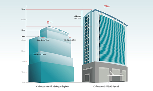 Hà Nội nêu hai phương án xử lý nhà 8B Lê Trực