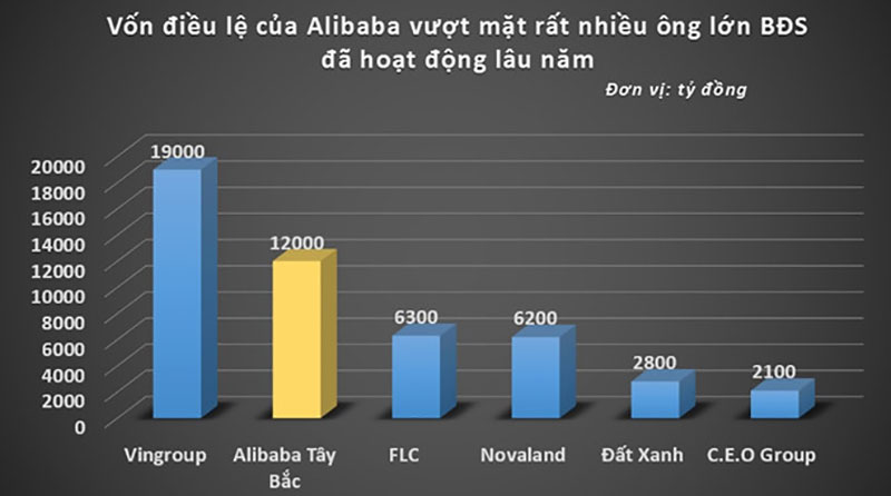 Những điều không thể tin nổi về hệ thống địa ốc Alibaba